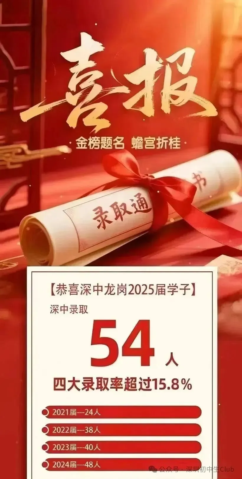 深圳中考喜报最新汇总!成绩定位/填志愿必备! 第3张