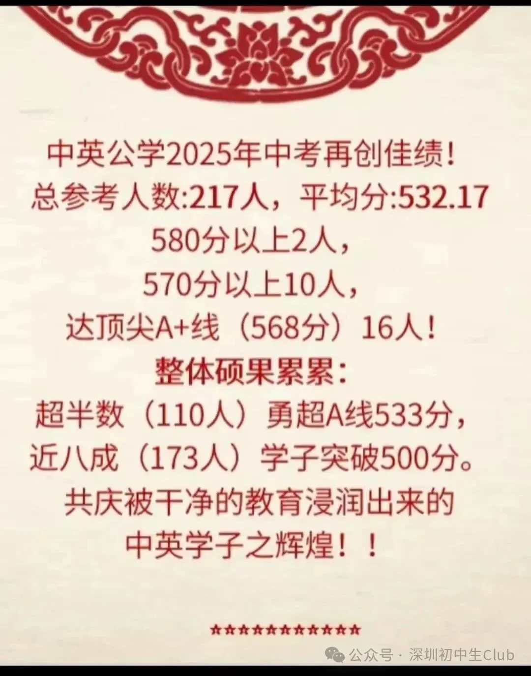 深圳中考喜报最新汇总!成绩定位/填志愿必备! 第5张