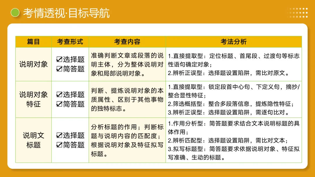 2026年最新中考语文一轮复习—说明文阅读 第01讲 说明对象及特征(课件+讲义+测练) 第26张