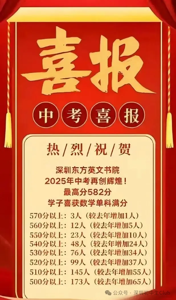 深圳中考喜报最新汇总!成绩定位/填志愿必备! 第6张