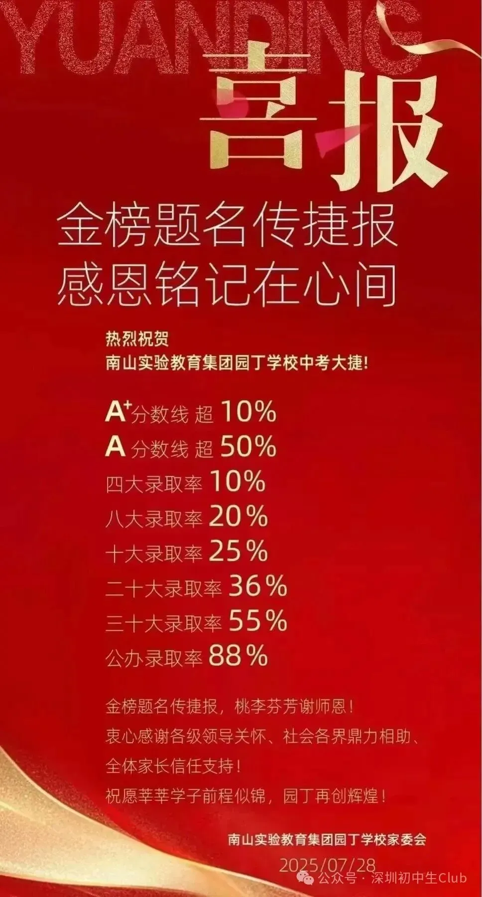 深圳中考喜报最新汇总!成绩定位/填志愿必备! 第8张