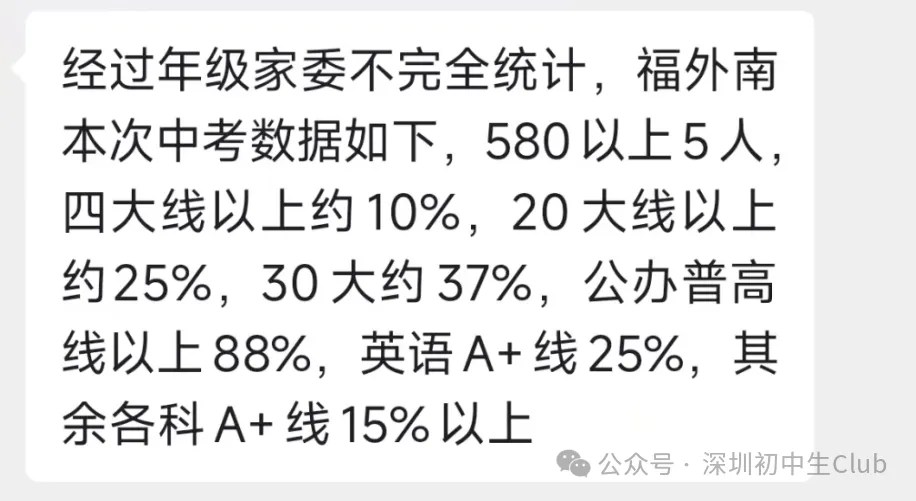 深圳中考喜报最新汇总!成绩定位/填志愿必备! 第21张