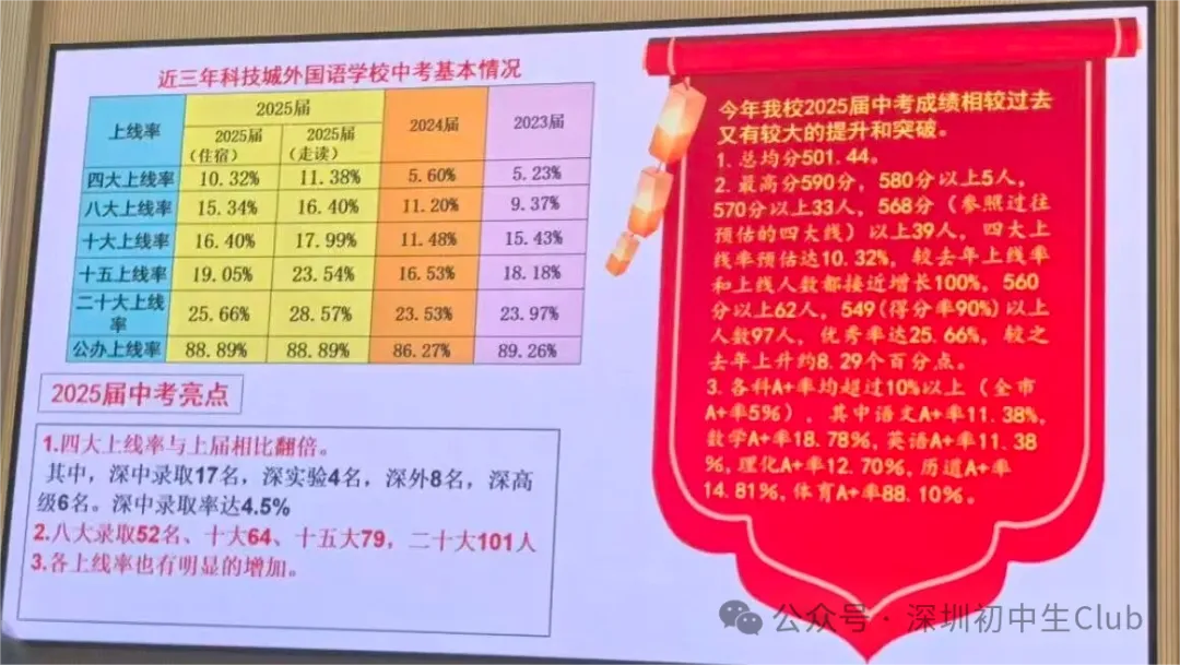 深圳中考喜报最新汇总!成绩定位/填志愿必备! 第22张