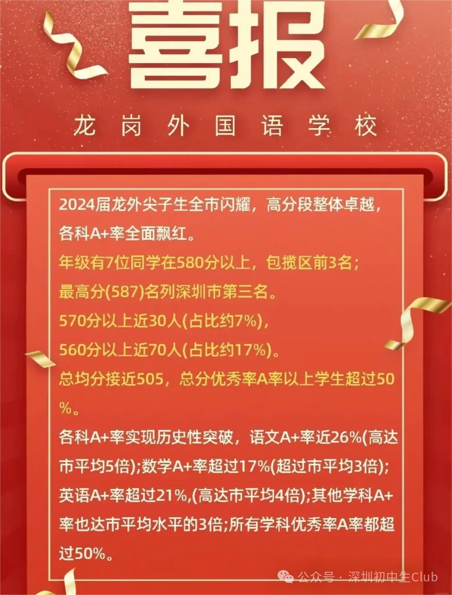 深圳中考喜报最新汇总!成绩定位/填志愿必备! 第23张