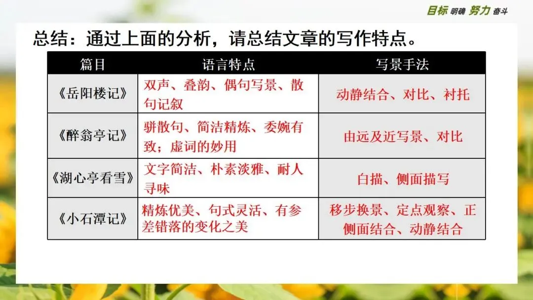 中考文言文大单元复习:风景中的人文情怀 第18张