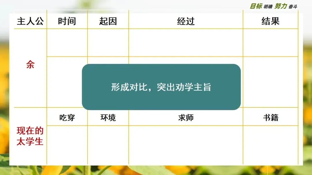 中考大单元复习:破解当代学习困境的千年药方 第8张