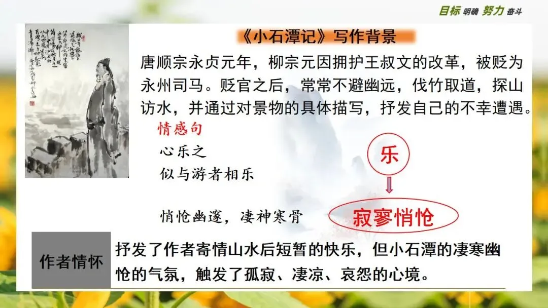 中考文言文大单元复习:风景中的人文情怀 第23张