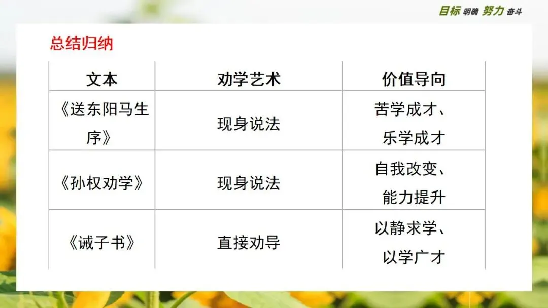 中考大单元复习:破解当代学习困境的千年药方 第16张