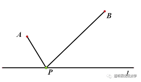 【中考专题】善联想 巧转化——将军饮马问题及变形 第2张