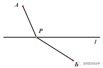 【中考专题】善联想 巧转化——将军饮马问题及变形 第3张