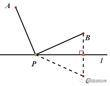 【中考专题】善联想 巧转化——将军饮马问题及变形 第5张
