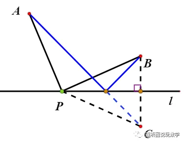 【中考专题】善联想 巧转化——将军饮马问题及变形 第7张