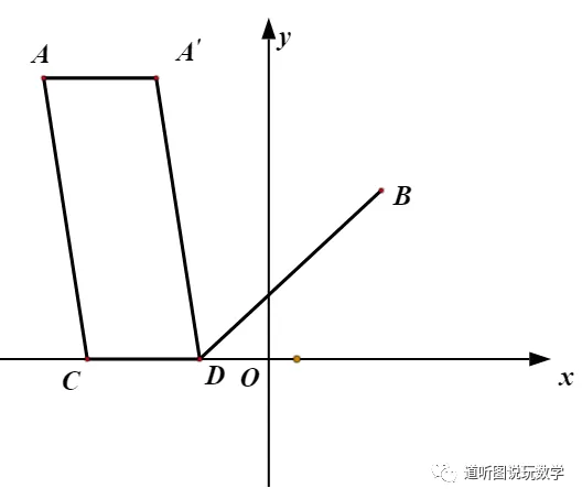 【中考专题】善联想 巧转化——将军饮马问题及变形 第14张
