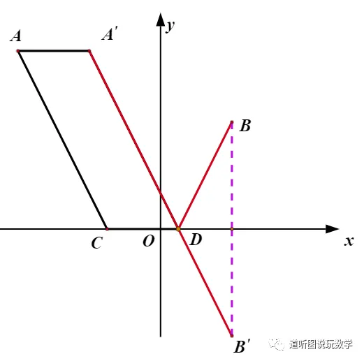 【中考专题】善联想 巧转化——将军饮马问题及变形 第15张