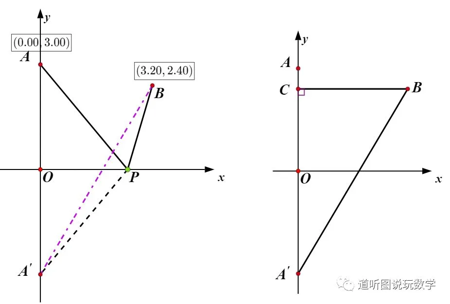 【中考专题】善联想 巧转化——将军饮马问题及变形 第27张