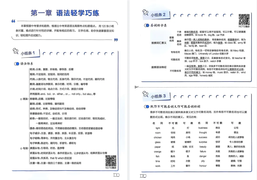 【初中】2026版初中英语《星火英语•中考语法120张小纸条》PDF电子版 第6张