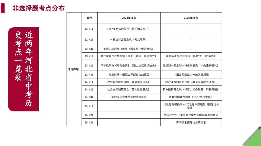 中考历史|2025年中考历史真题完全解读(河北卷)(后附打印版下载链接) 第20张