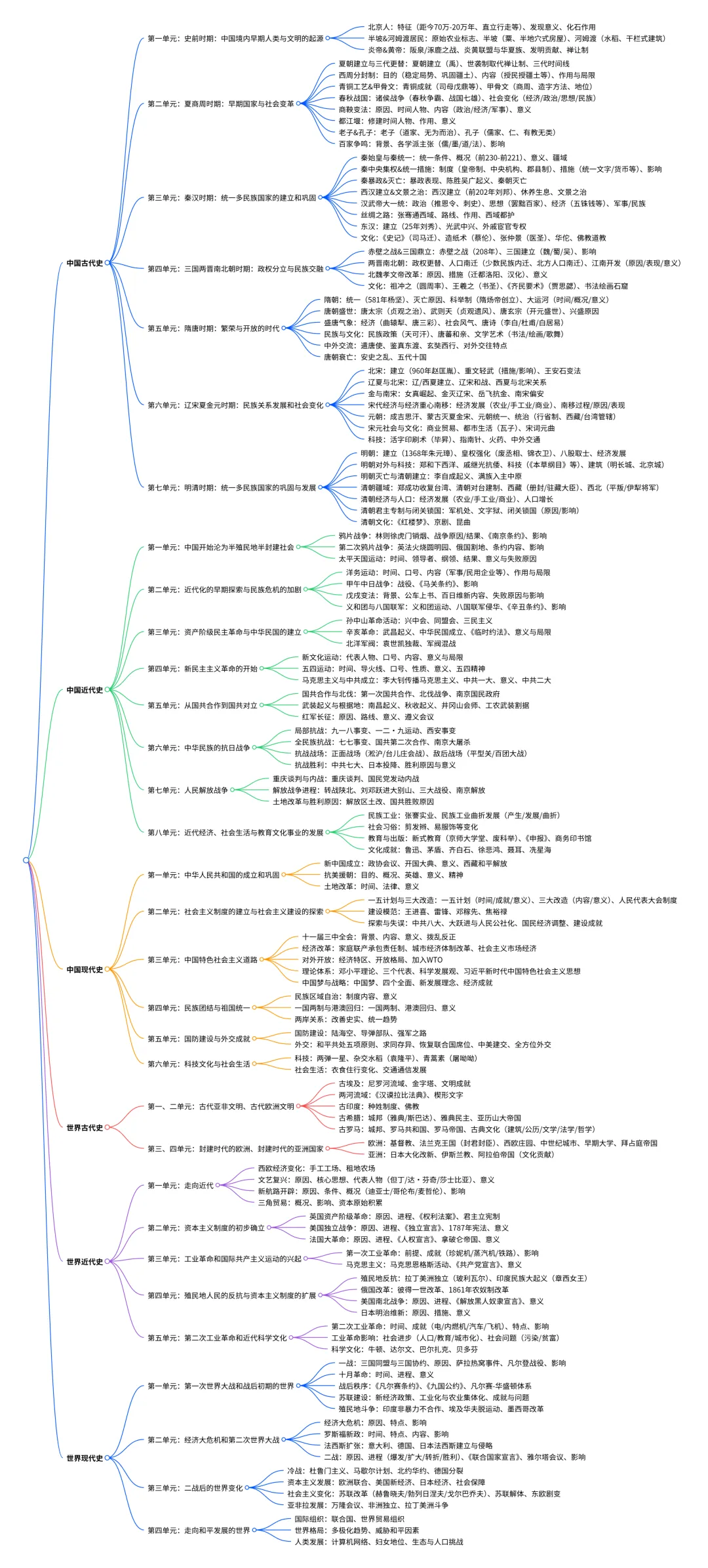 【备考2026】一张图结构陕西中考要点 第1张