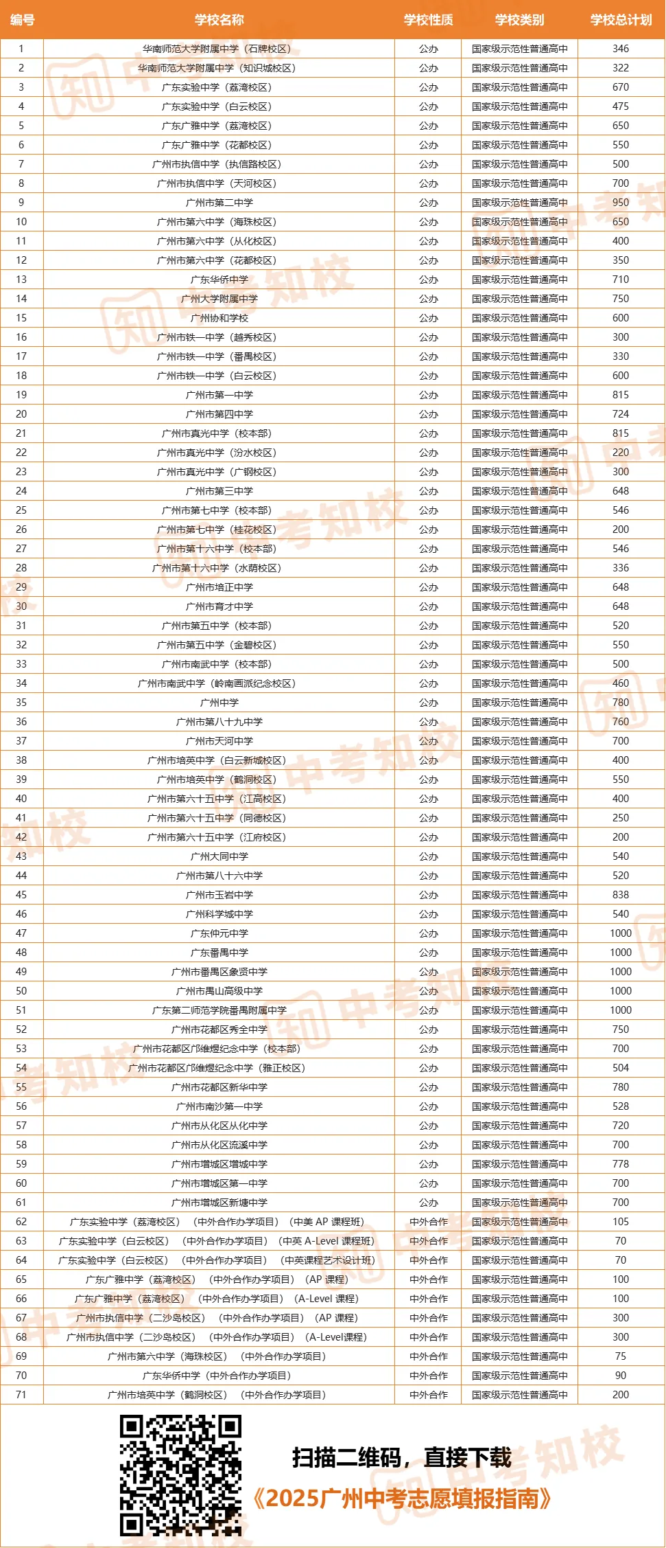 2026中考必读!国家&广州示范性高中都有哪些?你想知道的都在这! 第4张 2026中考必读!国家&广州示范性高中都有哪些?你想知道的都在这! 第4张