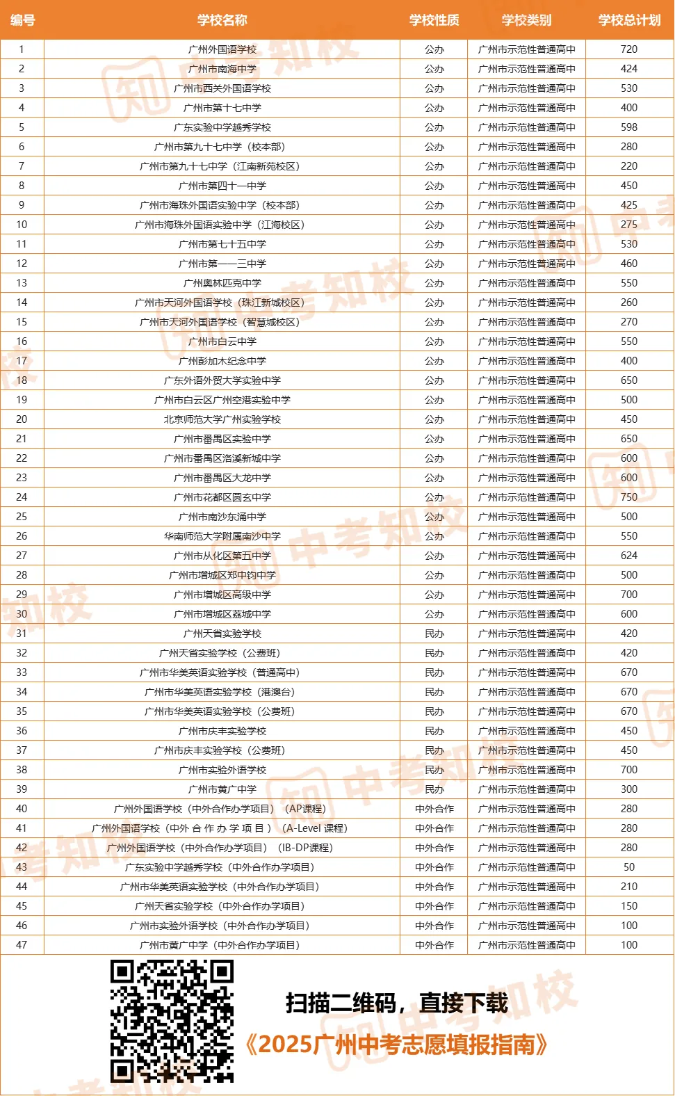 2026中考必读!国家&广州示范性高中都有哪些?你想知道的都在这! 第5张 2026中考必读!国家&广州示范性高中都有哪些?你想知道的都在这! 第5张