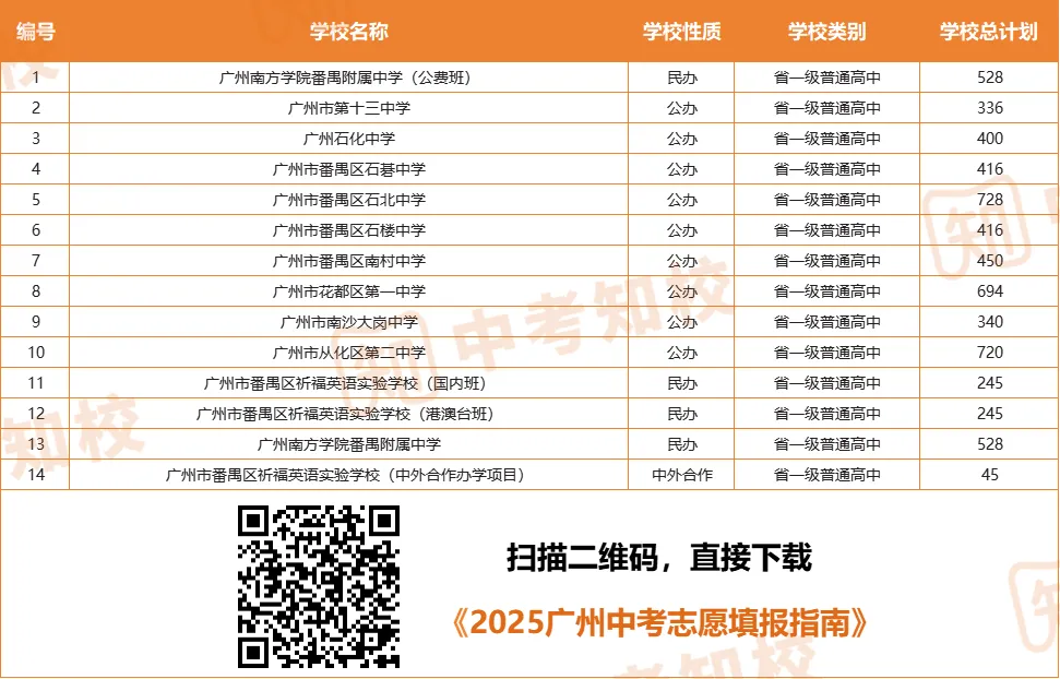 2026中考必读!国家&广州示范性高中都有哪些?你想知道的都在这! 第7张 2026中考必读!国家&广州示范性高中都有哪些?你想知道的都在这! 第7张