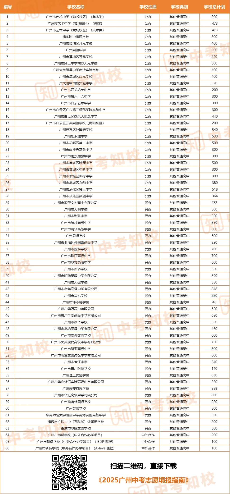 2026中考必读!国家&广州示范性高中都有哪些?你想知道的都在这! 第8张 2026中考必读!国家&广州示范性高中都有哪些?你想知道的都在这! 第8张