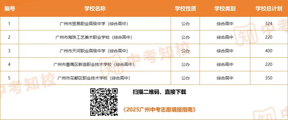 2026中考必读!国家&广州示范性高中都有哪些?你想知道的都在这! 第9张 2026中考必读!国家&广州示范性高中都有哪些?你想知道的都在这! 第9张