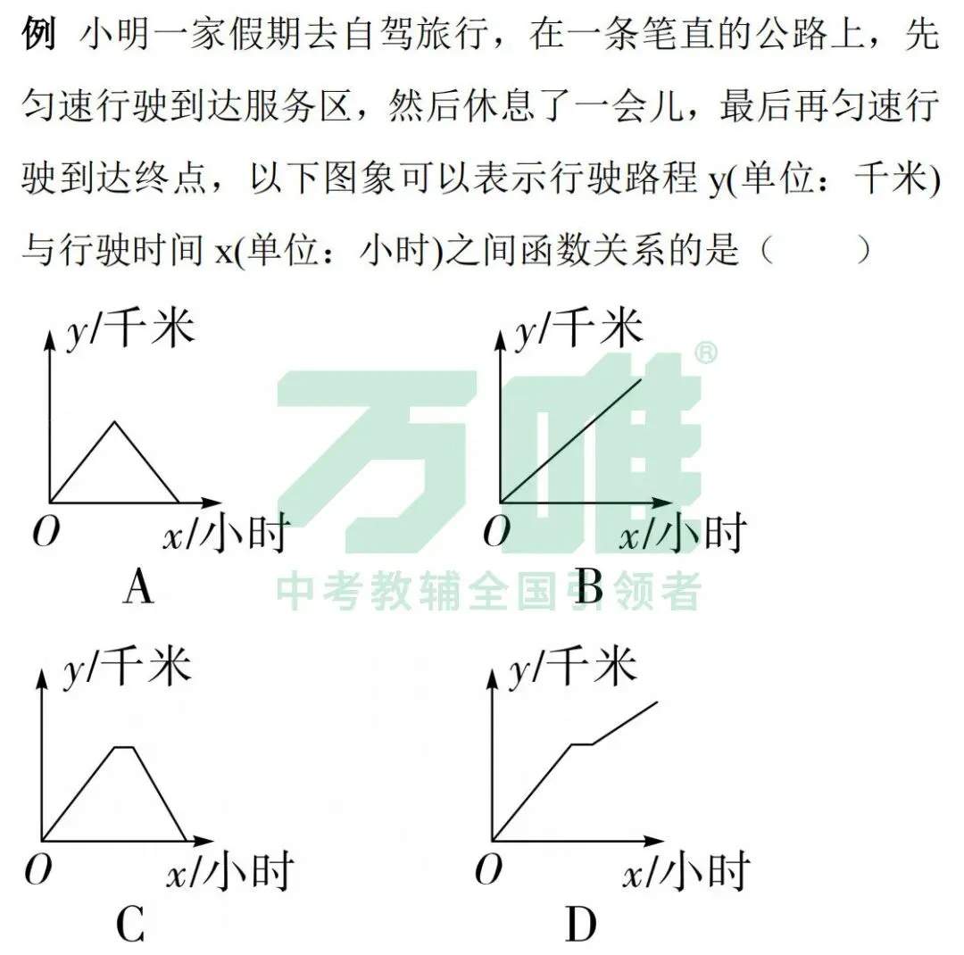 【中考数学】解锁函数的各种姿势 第7张