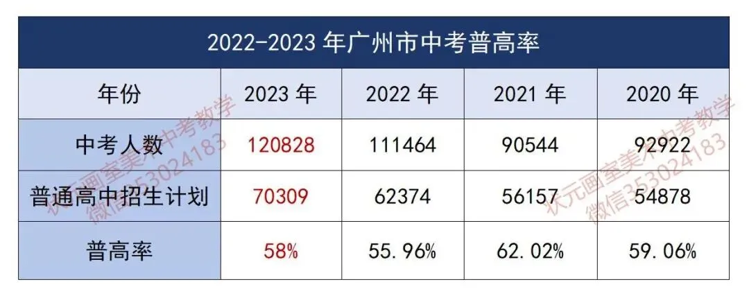 【必看收藏!广州美术中考】如何升学?能报哪些学校?考试内容、录取分数?——状元画室全方位为你深度解析! 第3张