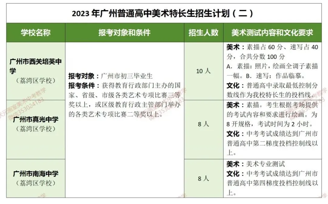 【必看收藏!广州美术中考】如何升学?能报哪些学校?考试内容、录取分数?——状元画室全方位为你深度解析! 第21张