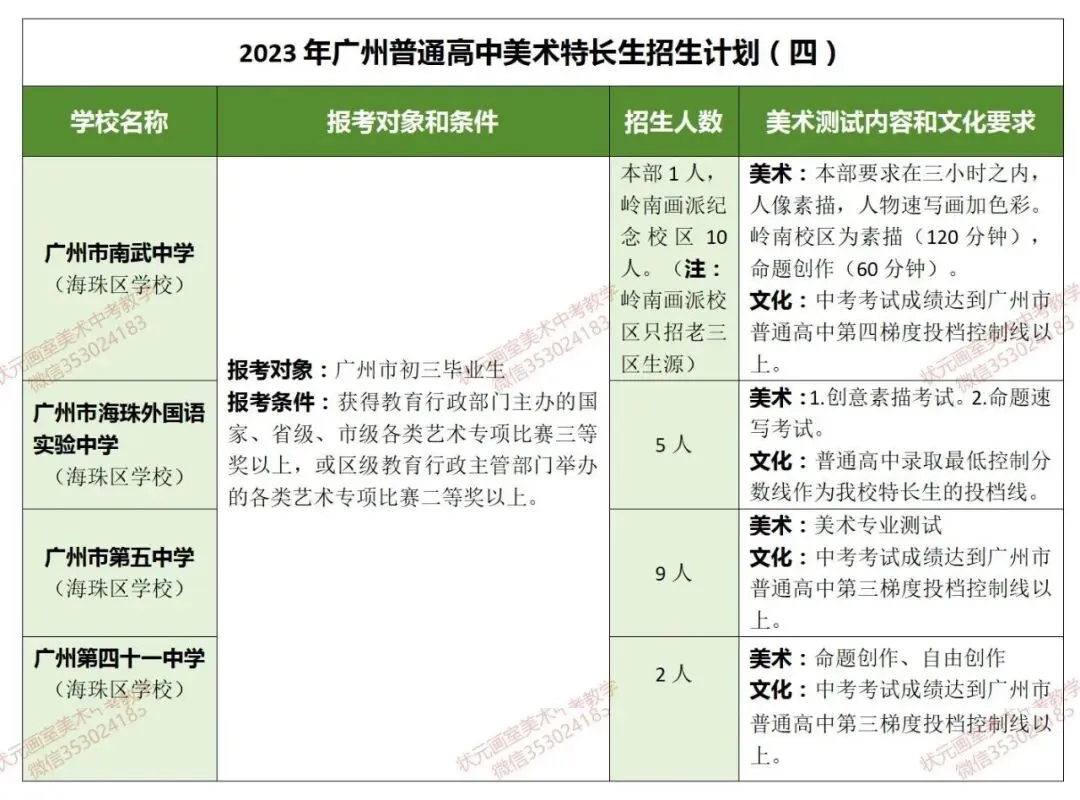 【必看收藏!广州美术中考】如何升学?能报哪些学校?考试内容、录取分数?——状元画室全方位为你深度解析! 第23张