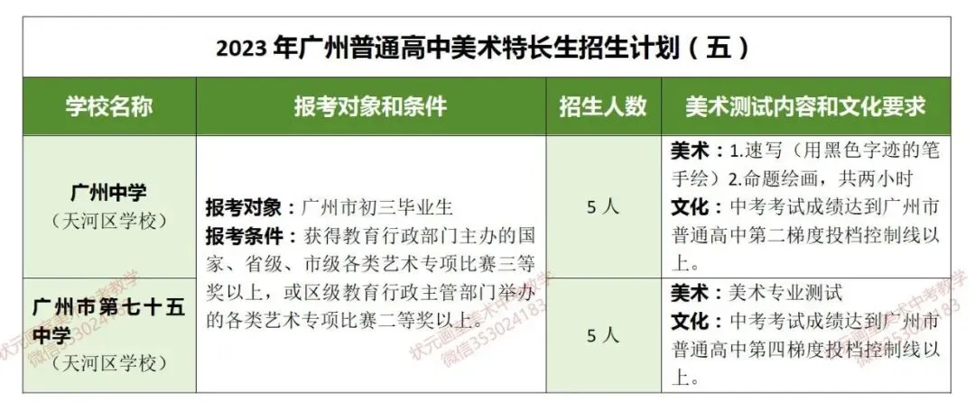 【必看收藏!广州美术中考】如何升学?能报哪些学校?考试内容、录取分数?——状元画室全方位为你深度解析! 第24张