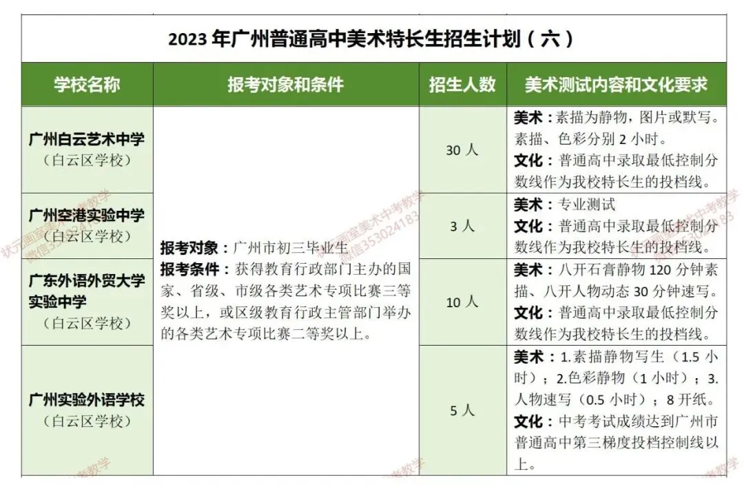 【必看收藏!广州美术中考】如何升学?能报哪些学校?考试内容、录取分数?——状元画室全方位为你深度解析! 第25张