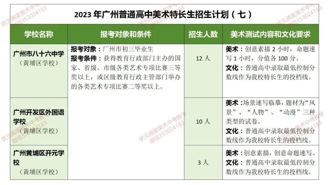 【必看收藏!广州美术中考】如何升学?能报哪些学校?考试内容、录取分数?——状元画室全方位为你深度解析! 第26张