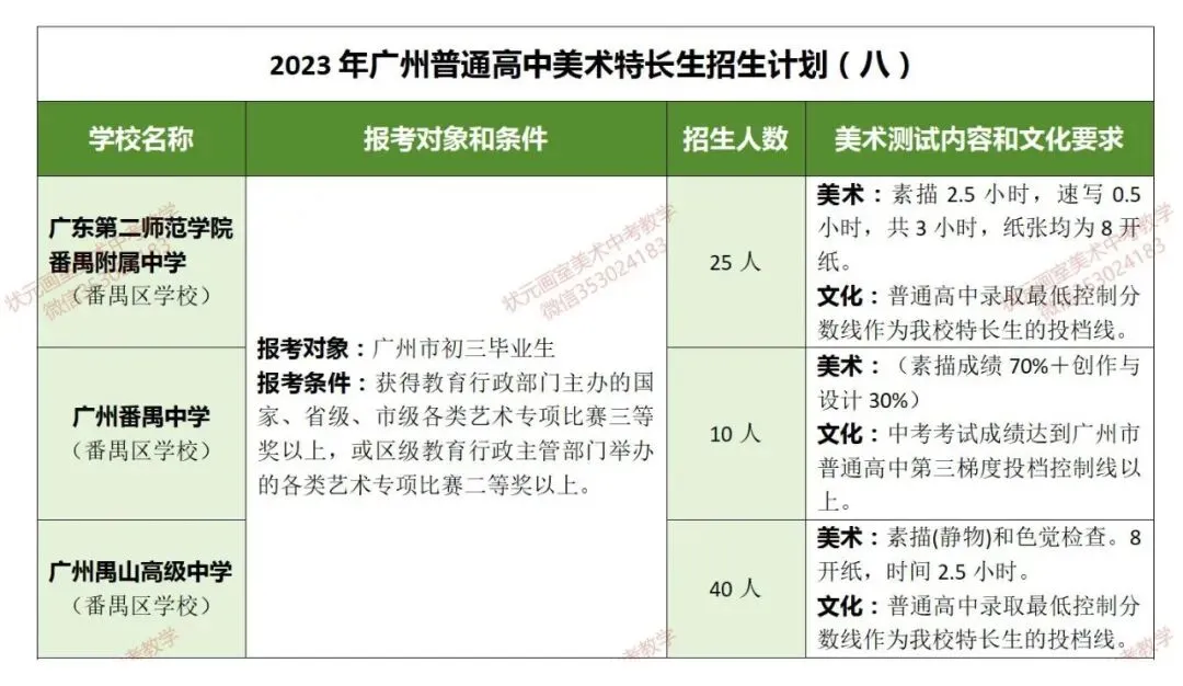 【必看收藏!广州美术中考】如何升学?能报哪些学校?考试内容、录取分数?——状元画室全方位为你深度解析! 第27张