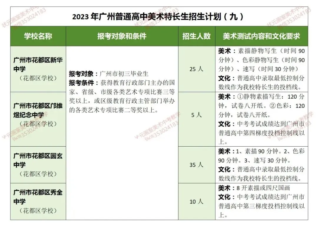 【必看收藏!广州美术中考】如何升学?能报哪些学校?考试内容、录取分数?——状元画室全方位为你深度解析! 第28张