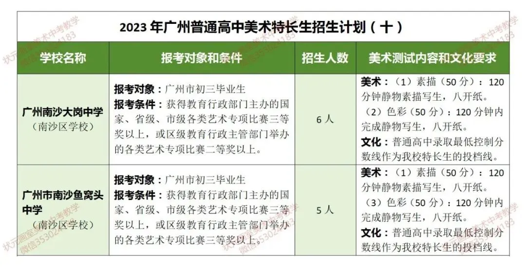 【必看收藏!广州美术中考】如何升学?能报哪些学校?考试内容、录取分数?——状元画室全方位为你深度解析! 第29张