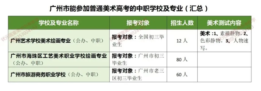 【必看收藏!广州美术中考】如何升学?能报哪些学校?考试内容、录取分数?——状元画室全方位为你深度解析! 第33张