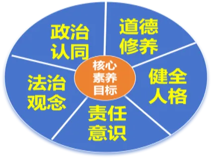 2026中考道法一轮复习必备!这6份知识清单模板,让你系统备考、高效提分!(目标+导图+知识梳理+解题技巧+易错+训练) 第1张