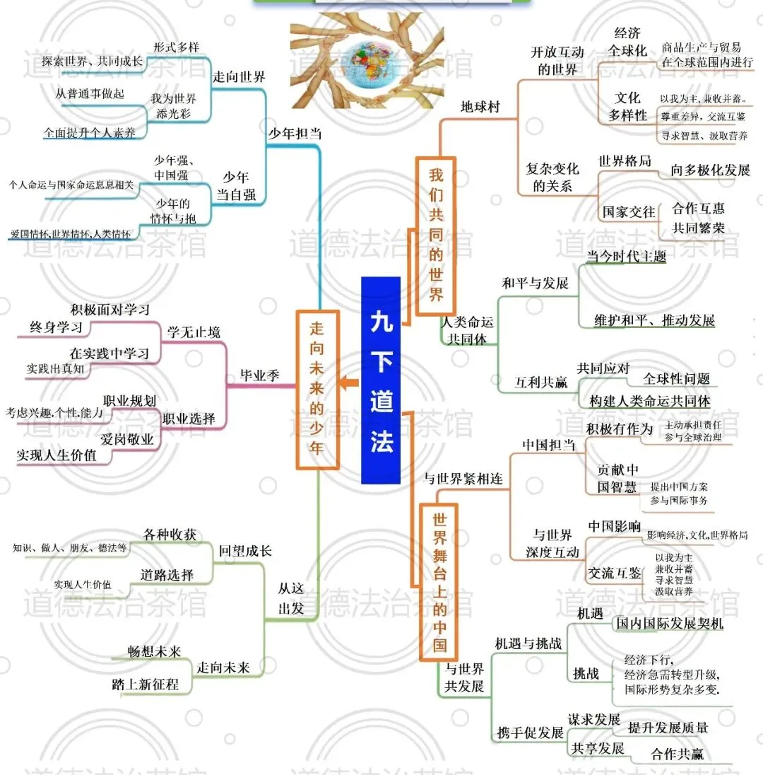 2026中考道法一轮复习必备!这6份知识清单模板,让你系统备考、高效提分!(目标+导图+知识梳理+解题技巧+易错+训练) 第2张