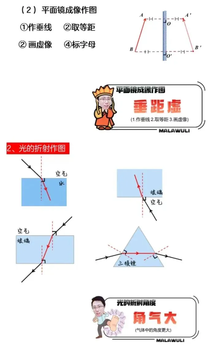 中考物理一轮复习之光学+物态变化+内能热机 第7张