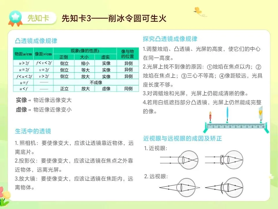 中考物理一轮复习之光学+物态变化+内能热机 第11张
