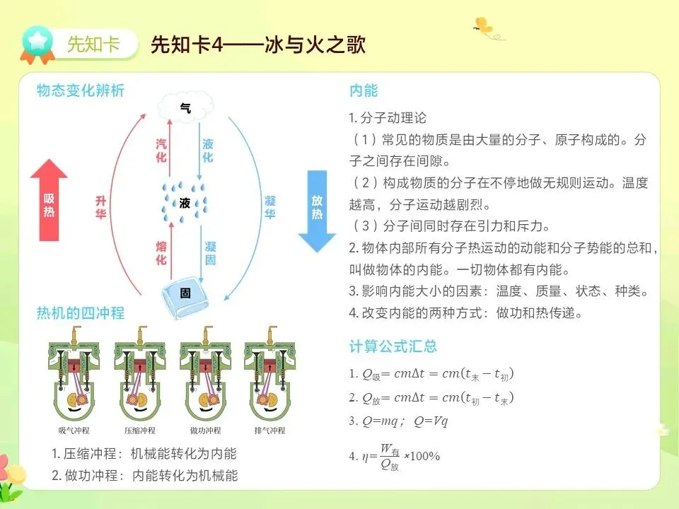 中考物理一轮复习之光学+物态变化+内能热机 第18张