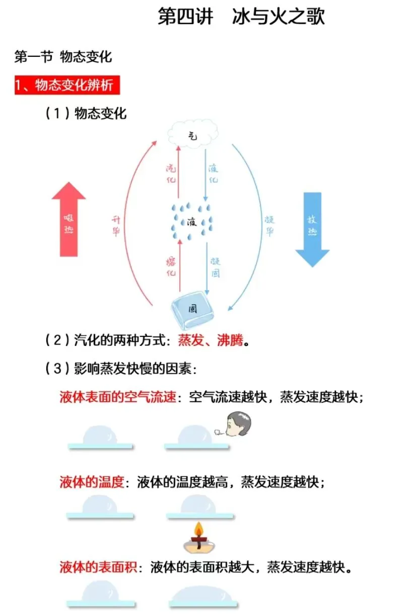 中考物理一轮复习之光学+物态变化+内能热机 第19张