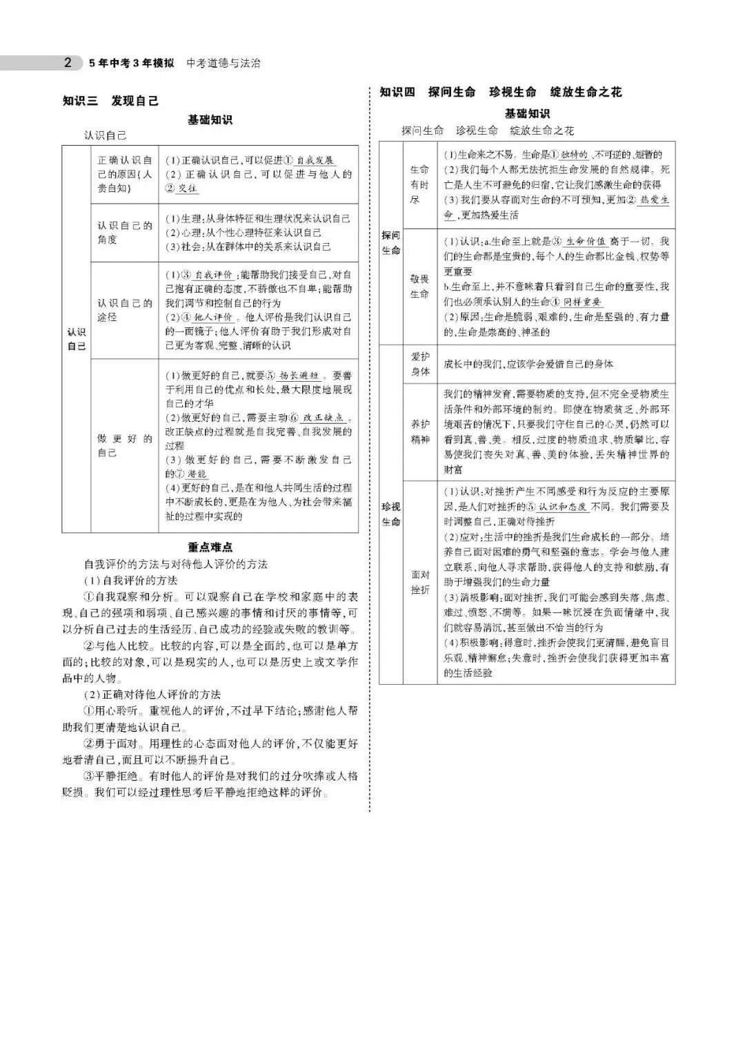 中考道德与法制知识点总结(可下载,PDF电子打印版,推荐收藏) 第2张