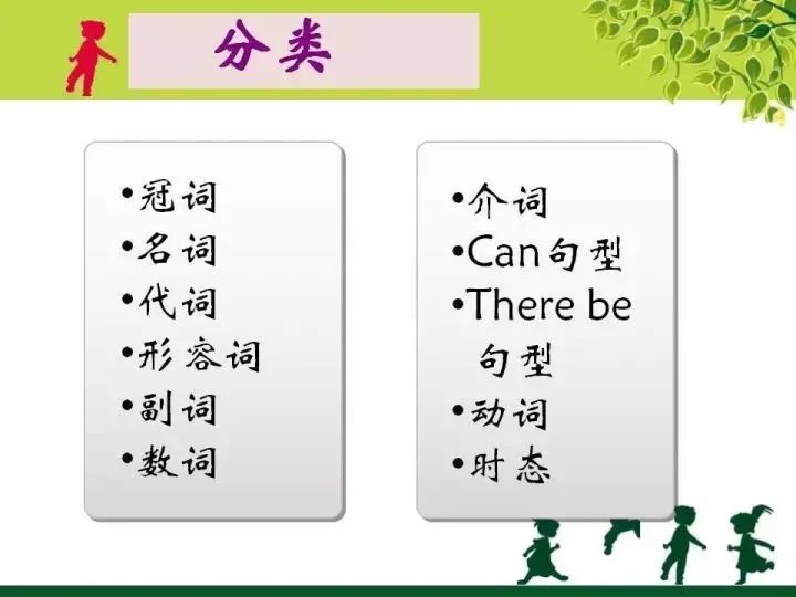 中考英语语法知识图文汇编 第3张