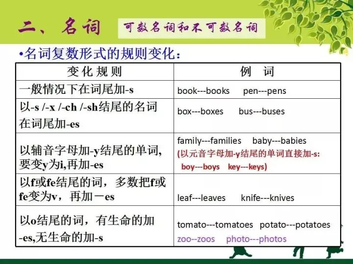 中考英语语法知识图文汇编 第7张