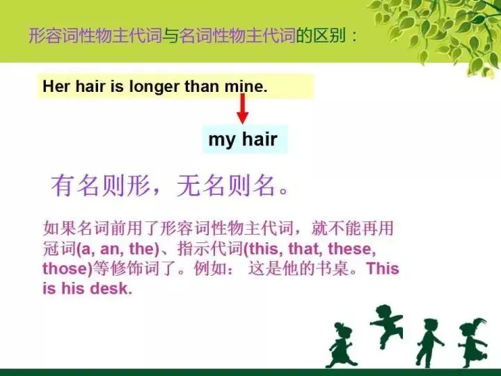 中考英语语法知识图文汇编 第11张