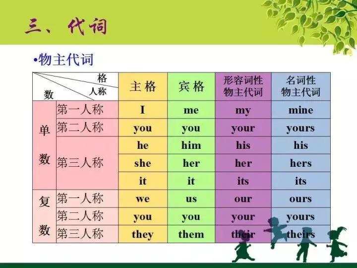 中考英语语法知识图文汇编 第13张