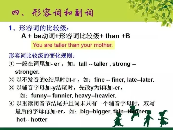 中考英语语法知识图文汇编 第15张